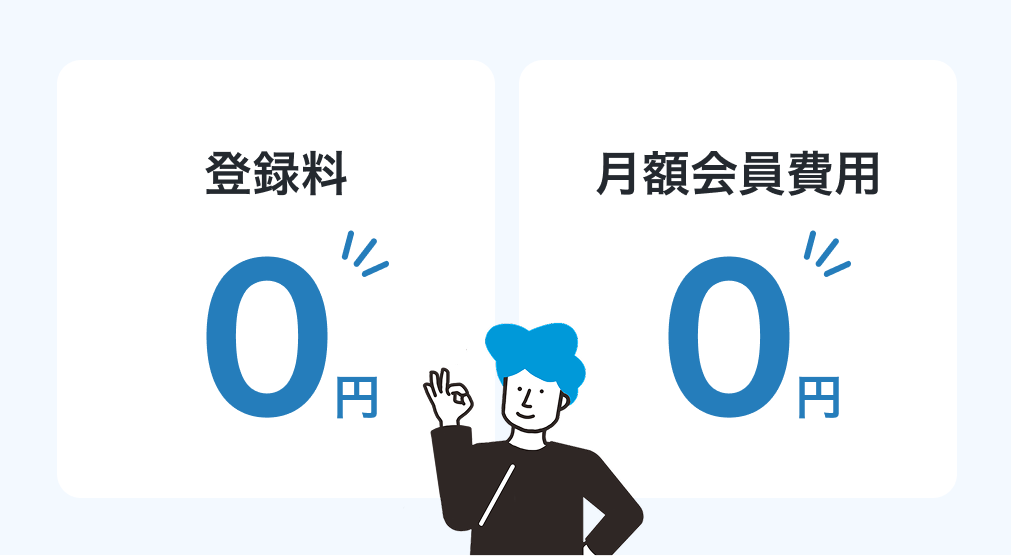 登録料・月額会員費用がゼロ
利用した分だけの従量課金